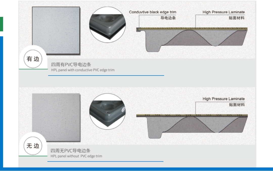 Anti-static HPL Raised Floor